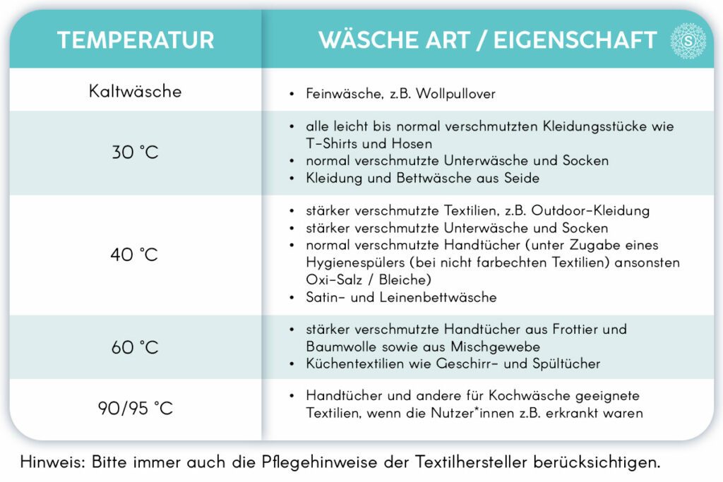 Bei wie viel Grad Wäsche waschen 7 Wäschearten scentme