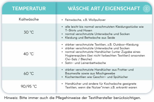 Savon De Marseille Seifenwürfel – 300 G, Aus Biologischem Pflanzenöl, Für Wäsche & Haushalt, Parfümfrei